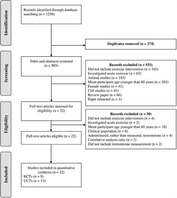 Frontiers Short Term Exercise Training Inconsistently Influences Basal Testosterone In Older